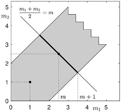 Removability conditions for anisotropic parabolic equations in a computational validation